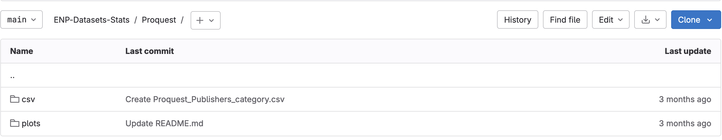 List of folders (ProQuest)